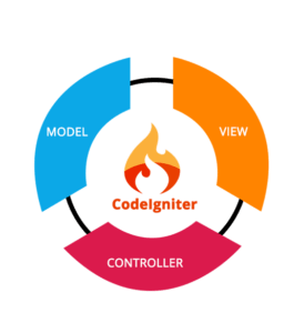 Codeigniter Web Developer Pack